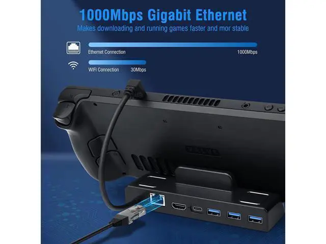 Alt view image 4 of 7 - BONAEVER Docking Station for Valve Steam Deck 4K 60Hz 1000Mbps LAN TV Docking Stand with HDMI 4K@60Hz Gigabit Ethernet 3 USB 3.0 PD 3.0 Fast Charging USB C