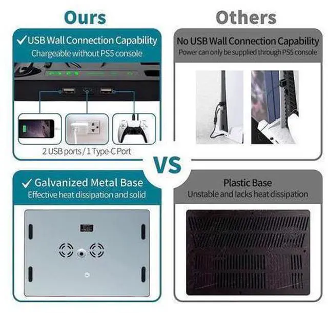 Alt view image 6 of 7 - Vertical Stand with Cooling Fan for PS5 Console and PS5 Digital Edition, PS5 Dualsense Charging Station, Charging Station Dock with Dual Controller Charger Ports and Retractable Game Storage for PS5