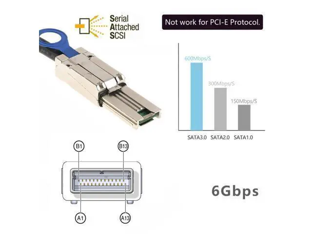 Alt view image 2 of 7 - SFF-8088 to SFF-8088 Cable,Mini SAS SFF-8088 26Pin 4X 4 Lane Data Disk Raid Multilane External Extension Cable 6Gbps 0.5cm