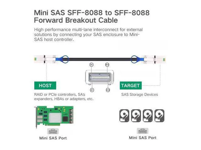 Alt view image 3 of 7 - SFF-8088 to SFF-8088 Cable,Mini SAS SFF-8088 26Pin 4X 4 Lane Data Disk Raid Multilane External Extension Cable 6Gbps 0.5cm