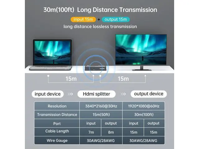Alt view image 3 of 7 - MT-VIKI Upgraded 4K HDMI Splitter 1 in 2 Out, 1x2 Slim Powered HDMI Splitter for Dual Monitors, 4K@30Hz, Duplicate/Mirror for PS4 Fire Stick HDTV