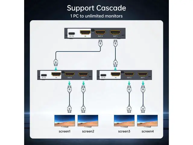 Alt view image 4 of 7 - MT-VIKI Upgraded 4K HDMI Splitter 1 in 2 Out, 1x2 Slim Powered HDMI Splitter for Dual Monitors, 4K@30Hz, Duplicate/Mirror for PS4 Fire Stick HDTV