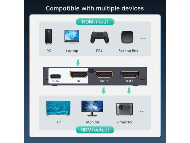 Alt view image 5 of 7 - MT-VIKI Upgraded 4K HDMI Splitter 1 in 2 Out, 1x2 Slim Powered HDMI Splitter for Dual Monitors, 4K@30Hz, Duplicate/Mirror for PS4 Fire Stick HDTV