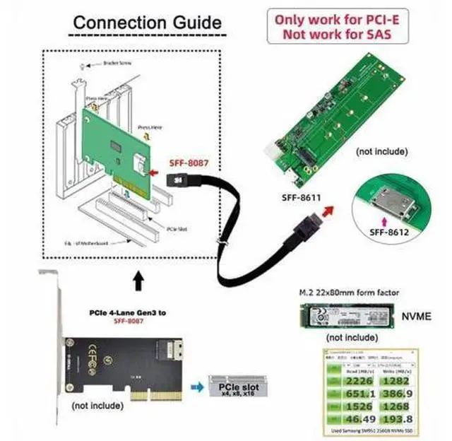 Alt view image 4 of 7 - Oculink PCIe PCI-Express SFF-8611 4i to SFF-8087 36Pin PCIE Slimline SSD Data Active Cable 50cm