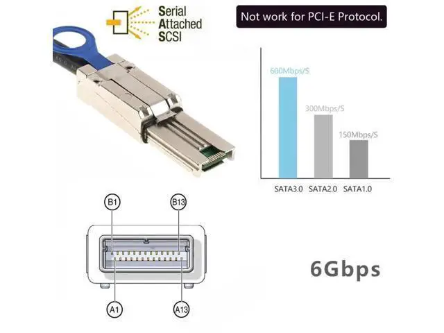 Alt view image 3 of 7 - SFF-8088 to SFF-8088 Cable,Mini SAS SFF-8088 26Pin 4X 4 Lane Data Disk Raid Multilane External Extension Cable 6Gbps 0.5cm