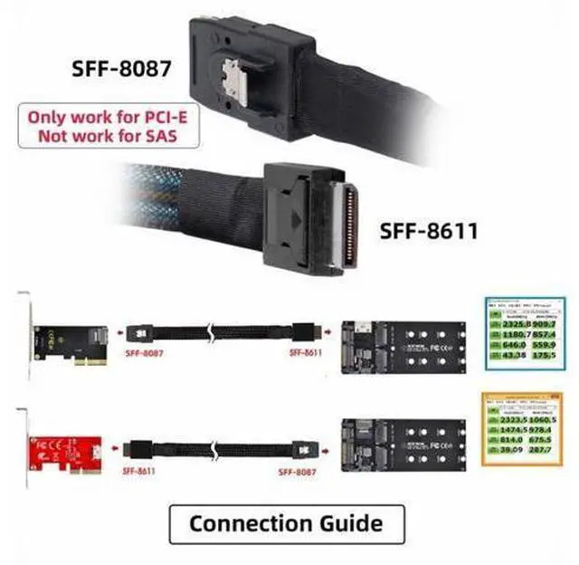 Alt view image 6 of 7 - Oculink PCIe PCI-Express SFF-8611 4i to SFF-8087 36Pin PCIE Slimline SSD Data Active Cable 50cm
