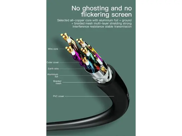 Alt view image 4 of 7 - 2-Pack 3.3FT 8k 60Hz/ HDMI HD Cable, Version 2.1 48Gbps 4K 120Hz For PS3/4/5 TV PC Monitor Connecting Cable HDMI Cable HD Data Cable 3.3 ft.