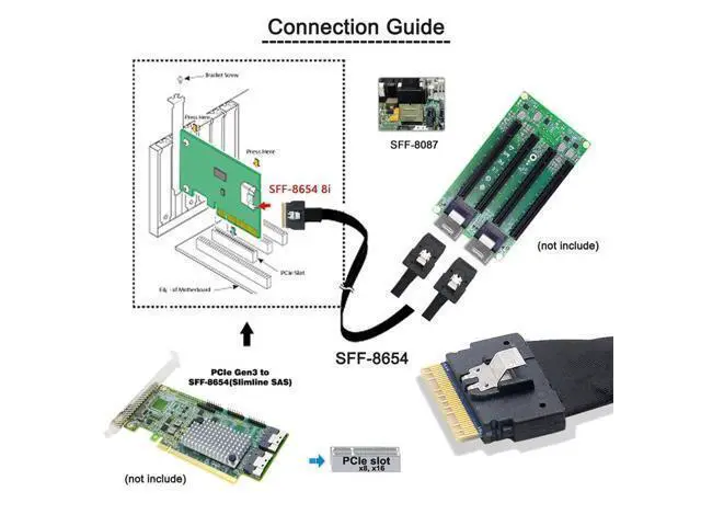 Alt view image 6 of 7 - PCI-E Ultraport Slimline SAS Slim 4.0 SFF-8654 8i 74pin to Dual SFF-8087 Mini SAS Cable PCI-Express 50cm