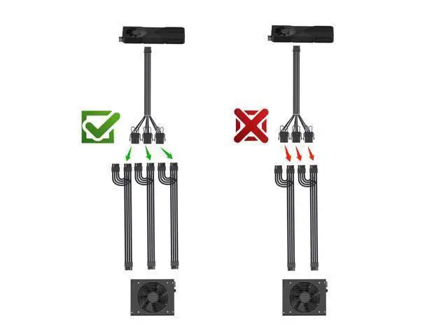 Alt view image 6 of 7 - PCI-e 5.0 16-Pin (12+4) to 3x8 PCI-E Sleeved Extension Cable, 12VHPWR 16AWG PSU Extension Cable for GPU 3090Ti & RTX 4080 4090