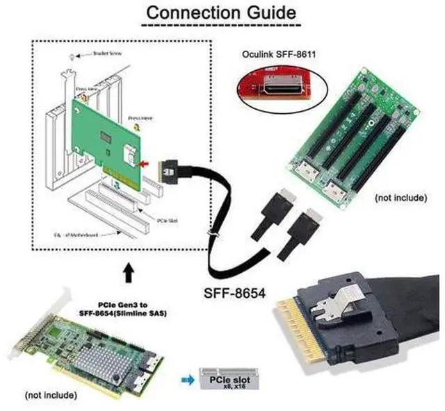 Alt view image 6 of 7 - PCI-E Ultraport Slimline SAS Slim 4.0 SFF-8654 8i 74pin to Dual Oculink SFF-8611 Cable 50cm PCI-Express