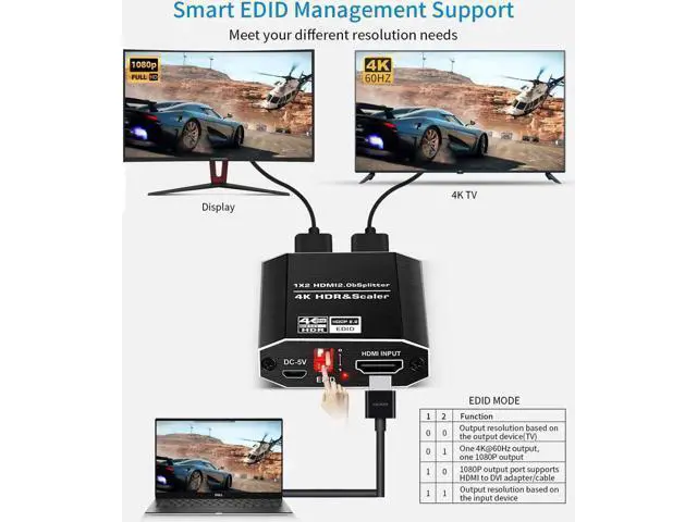 Alt view image 5 of 7 - HDMI Splitter 1 in 2 Out with 4 kinds of EDID mode, 4K 1x2 HDMI Splitter for Dual Monitors HD 1080P 3D Splitter, Supports HDCP2.2, HDMI2.0b, EDID, 3D, RGB 4:4:4
