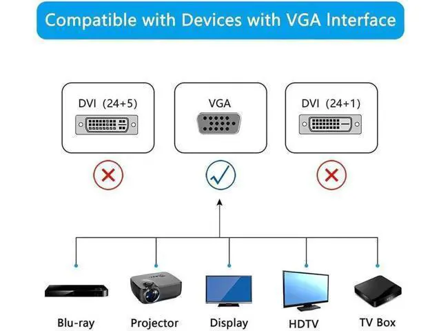 Alt view image 4 of 6 - 90 Degree VGA Cable Down Angle VGA Male to VGA Female Cable 1080P Full HD Computer Monitor Cable 0.5M (Down)