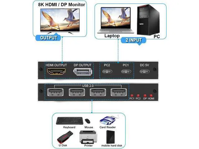 Alt view image 3 of 7 - 2x1 USB C KVM Switch 8K@60Hz 4K@120Hz, 2 Port Type C KVM Switch for 2 Computers Share 1 Monitor (HDMI or DP Output), USB C KCM with 4 USB 2.0 Ports, 2 USB-C Cables Included