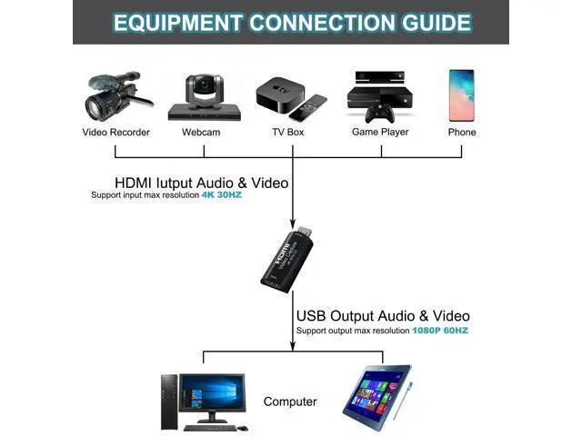 Alt view image 4 of 7 - 4K HDMI to USB 3.0 Video Capture Card 1080P 60FPS Cam Link Card Game Capture Card Adapter Screen Record Capture Device for Streaming, Gaming, Video Conference, Teaching, Live Broadcasting