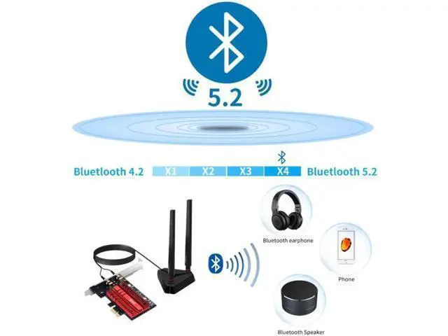 Alt view image 2 of 7 - Wi-Fi 6E Intel AX210 Dual Band PCIe Wireless Wifi Network Adapter 2.4G/5G/6Ghz 2400M Wi-Fi Card Bluetooth 5.2 PCI Express Wlan