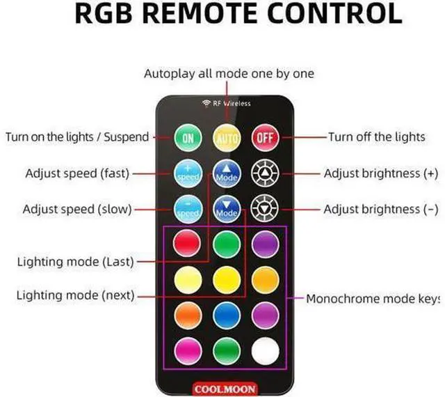 Alt view image 2 of 7 - 12cm RGB Series Case Fan, Wireless RGB LED 120mm Fan,Quiet Edition High Airflow Adjustable Color LED Case Fan For PC Cases