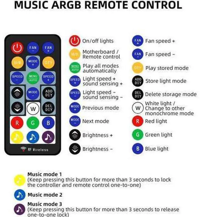 Alt view image 4 of 7 - 12cm RGB Series Case Fan, Wireless RGB LED 120mm Fan,Quiet Edition High Airflow Adjustable Color LED Case Fan For PC Cases