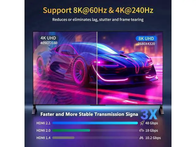 Alt view image 4 of 4 - 8K HDMI Cable 2.1, Available 1.5FT, 3.3FT, 5FT, 6.6FT, 10FT, 16FT, 20FT, 25FT Lengths for Selection,Ultra High Speed HDMI Cable Braided Cord 48Gbps, 8K@60Hz /4K@120Hz (8K-1.5feet)