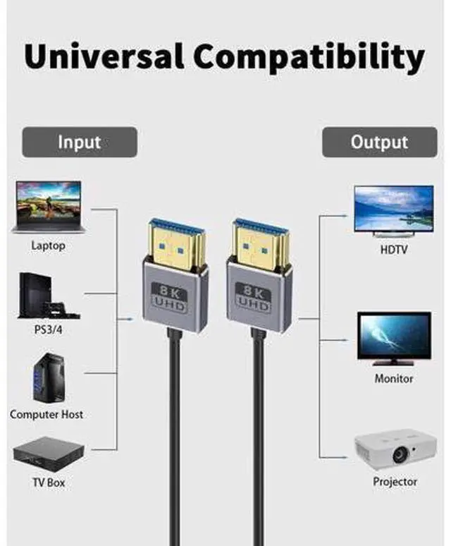 Alt view image 4 of 7 - Ultra Thin 8K Short HDMI Cable 1FT, Ultra Thin/coaxial Short HDMI Male to Male Cable 48Gbps, HDMI 2.1 Cable OD2.5mm, Support 8K@60Hz, 4K@240Hz, eARC, for Camera, Monitor, HDTV