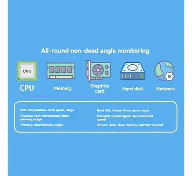 Main image of 3.5-Inch IPS TYPE-C Secondary Screen Computer Secondary Screen Monitor for Computer CPU GPU RAM HDD No Use AIDA64 B-AB01