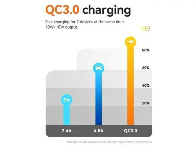 Alt view image 4 of 4 - USB Type C Car QC3.0 USB Charging for Fast Charging for 12-24V Vehicles USB Type C Car QC3.0 USB Charging for Fast Charging for 12-24V Vehicles