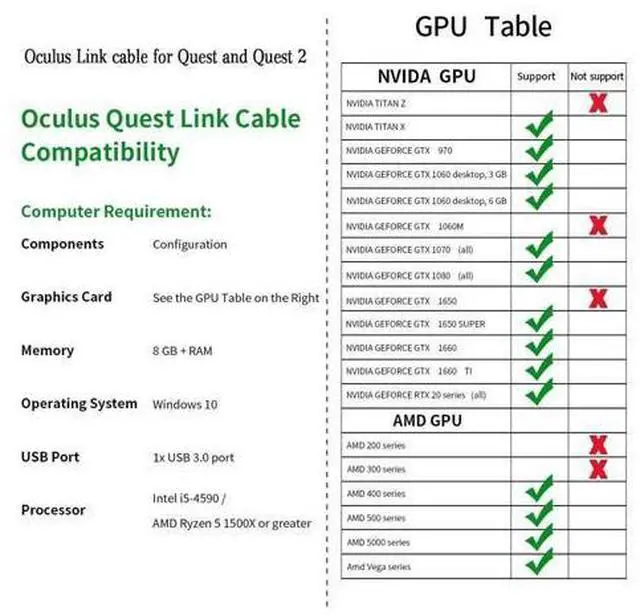 Alt view image 7 of 7 - USB C Cable 10ft/3M, Oculus Quest Link Cable, High Speed Data Transfer & Fast Charging Cable Compatible for Oculus Quest1/Quest2 and Gaming PC