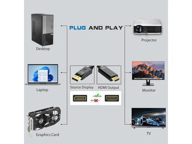 Alt view image 3 of 6 - 4K 60Hz Displayport to HDMI Cable 6ft NOT HDMI to Displayport Adapter Display Port to HDMI Cable 6feet for HP Laptop Desktop PC Monitor TV GPU NVIDIA AMD DP to HDMI Adapter Cord Black