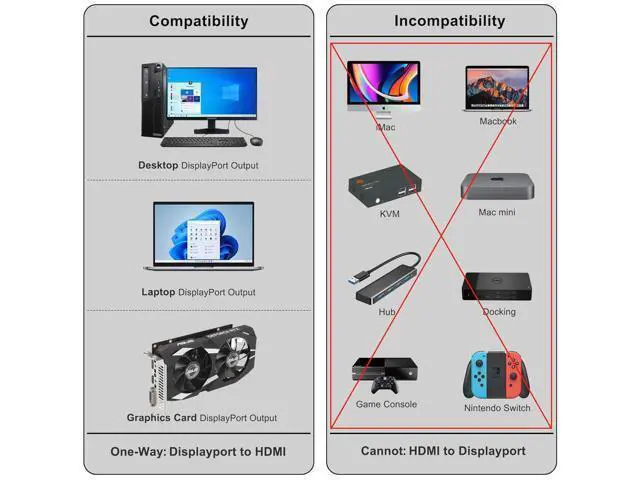 Alt view image 6 of 6 - 4K 60Hz Displayport to HDMI Cable 6ft NOT HDMI to Displayport Adapter Display Port to HDMI Cable 6feet for HP Laptop Desktop PC Monitor TV GPU NVIDIA AMD DP to HDMI Adapter Cord Black
