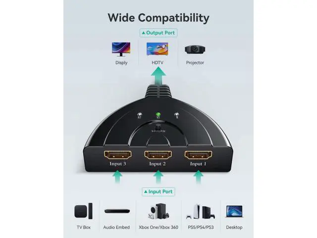 Alt view image 3 of 7 - HDMI Switch 4K, VILCOME 3 Port HDMI Switcher 3x1 HDMI Splitter Hub 3 in 1 Out with Pigtail Cable Supports 4K 3D HD 1080P for Xbox PS4 Roku HDTV