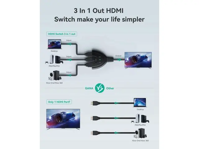 Alt view image 7 of 7 - HDMI Switch 4K, VILCOME 3 Port HDMI Switcher 3x1 HDMI Splitter Hub 3 in 1 Out with Pigtail Cable Supports 4K 3D HD 1080P for Xbox PS4 Roku HDTV