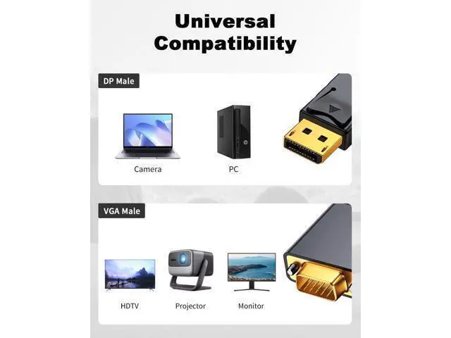 Alt view image 4 of 7 - DisplayPort to VGA Cable 6FT/1.8M, Displayport to VGA Adapter Gold Plated 1080P@60Hz for Monitor, Laptop, PC, TV, Projector (Not Bidirectional)