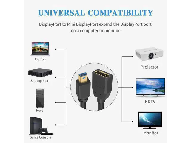 Alt view image 2 of 7 - 8K Mini Displayport to Displayport Extention Cable 1FT, Mini DP to DP1.4, Displayport Female to Mini Displayport Male Extention Cable Support Bi-Directional Transmission 30cm