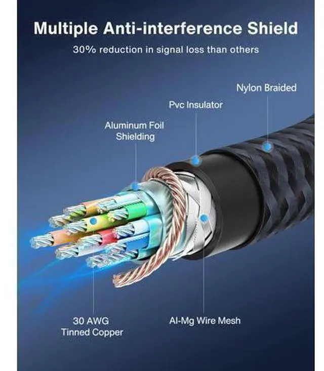 Alt view image 5 of 7 - 1.6ft/0.5M DisplayPort Cable, Short DP Cable for Gaming Monitor, TV, PC, Laptop and More, 4K@60Hz, 2K@144Hz, 2K@165Hz, Nylon Braided High Speed DisplayPort 1.2