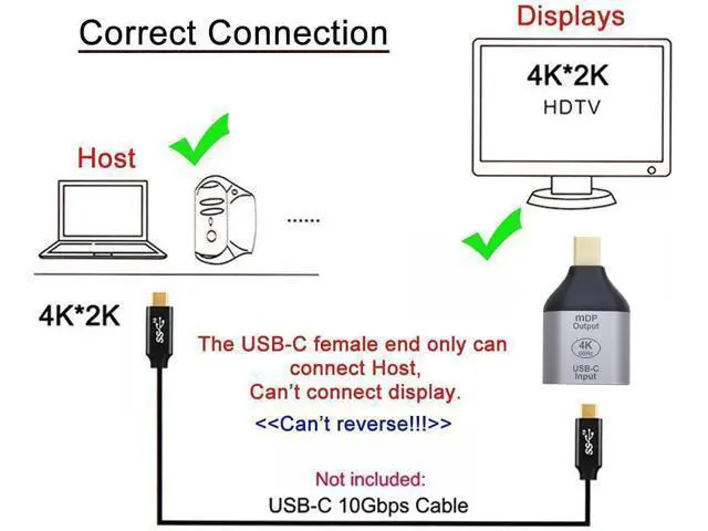 Alt view image 3 of 7 - MIXVIRGO USB-C Type C Female Source to Mini Displayport DP Sink HDTV Adapter 4K 60hz 1080p for Tablet & Phone & Laptop (Not Work for Mini-DP Host to Type-C Monitor)
