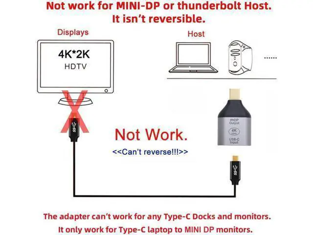 Alt view image 2 of 7 - MIXVIRGO USB-C Type C Female Source to Mini Displayport DP Sink HDTV Adapter 4K 60hz 1080p for Tablet & Phone & Laptop (Not Work for Mini-DP Host to Type-C Monitor)