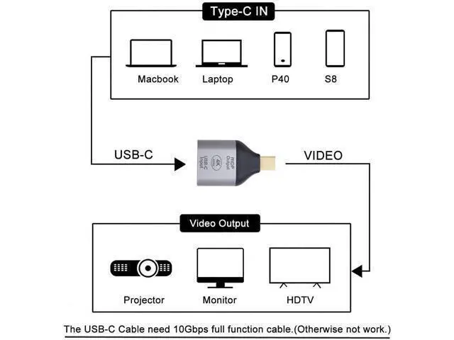Alt view image 7 of 7 - MIXVIRGO USB-C Type C Female Source to Mini Displayport DP Sink HDTV Adapter 4K 60hz 1080p for Tablet & Phone & Laptop (Not Work for Mini-DP Host to Type-C Monitor)