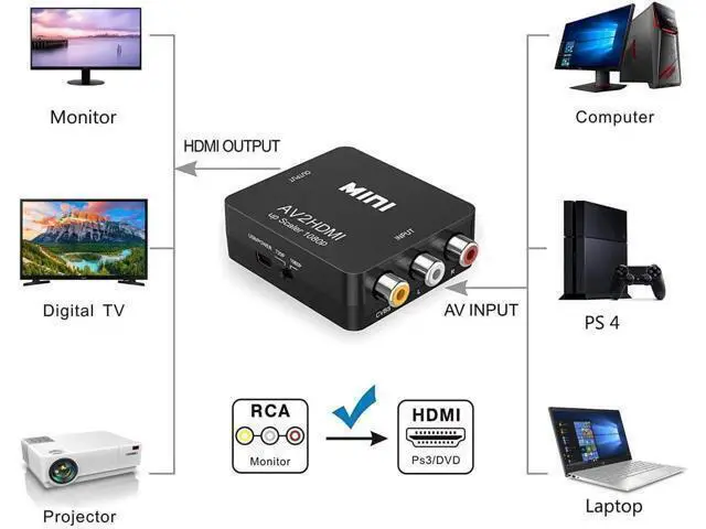 Alt view image 2 of 7 - New Mini RCA AV to HDMI Converter Adapter Composite AV2 HDMI 1080P DVD HDMI to AV with audio Video PAL NTSC mode USB cable