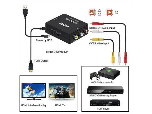 Alt view image 3 of 7 - RCA AV to HDMI Converter Adapter, 1080P 3 RCA CVBS Composite Video Audio Converter Adapter, Mini Composite CVBS to HDMI AV2 Converter with USB Cable for TV PC PS3 STB Xbox VHS VCR DVD (Black)