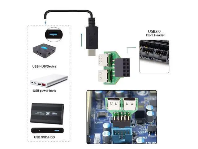 Alt view image 3 of 7 - Dual Ports USB 3.1 Type C USB-C Female to USB 2.0 Motherboard 9pin 10pin Header Adapter PCBA 480Mbps