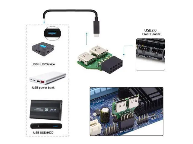Alt view image 5 of 7 - Dual Ports USB 3.1 Type C USB-C Female to USB 2.0 Motherboard 9pin 10pin Header Adapter PCBA 480Mbps