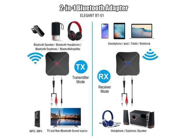 Alt view image 3 of 3 - Bluetooth 5.0 Transmitter Receiver 2 in 1 Bluetooth Adapter 3.5 mm Jack for Simultaneous Use of Tx and Rx 2 Devices