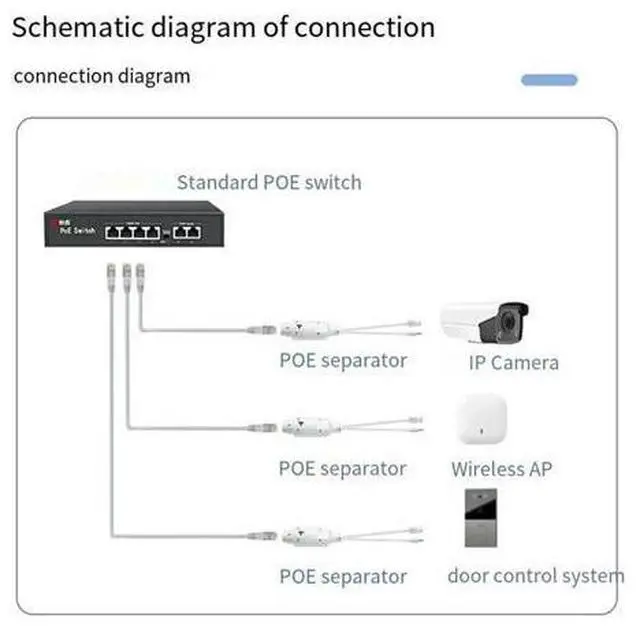 Main image of 48V To 12V POE Spliter Adapter Waterproof Video And Power Adapter Cable Supply Module Injector Extender for IP Camera Extender