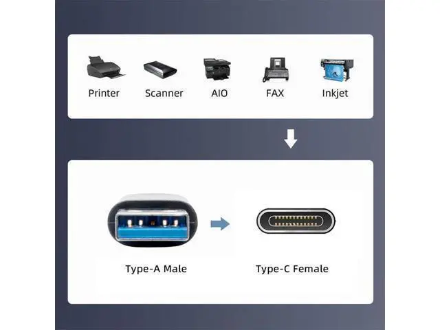 Alt view image 2 of 7 - USB-C USB 3.1 Type C Female to USB 3.0 Type-A Male 90 Degree Right Angled Flat Type 10Gbps Data 120W Power Adapter Mecha Cyberpunk Style
