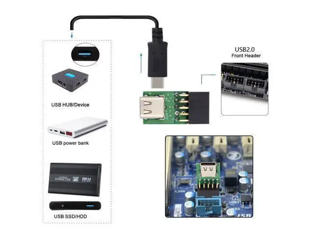 Alt view image 2 of 7 - Single Port USB 3.1 Type C USB-C Female to USB 2.0 Motherboard 9pin 10pin Header Adapter PCBA 480Mbps