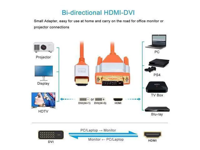 Alt view image 2 of 5 - HDMI 4K to DVI Ultra Soft High Flex HDTV Cable Hyper Super Flexible Cord High Speed Type-A Male to 24+1 Male for Computer HDTV 50cm