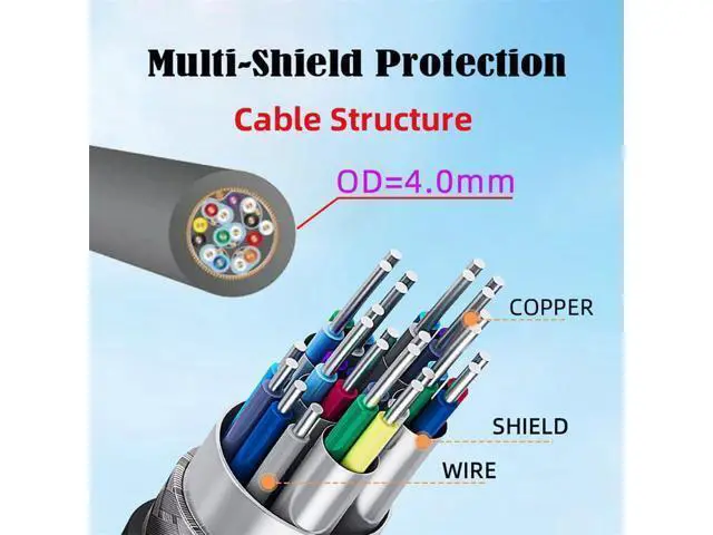 Alt view image 5 of 7 - HDMI 2.1 Ultra Thin HDTV Cable 8K 4K Hyper Super Flexible Slim Cord High Speed Type-A Male to Male for Computer HDTV 100CM