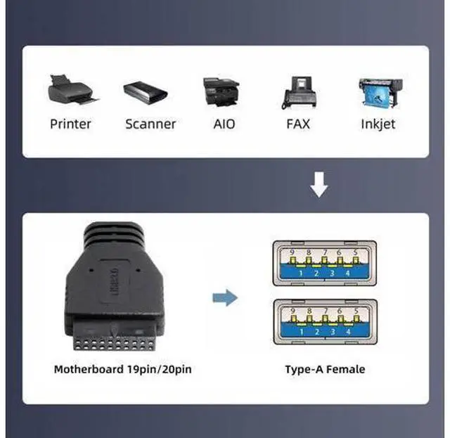 Alt view image 4 of 7 - Ultra Flat Slim Dual Port USB 3.0 Female Type-A Panel Type to Motherboard 20Pin 19Pin Header Cable 50cm