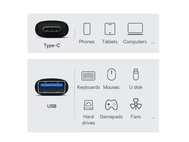 Alt view image 5 of 7 - USB-C USB 3.1 Type C Female to USB 3.0 A Female Data Adapter 10Gbps Data Power for Laptop Tablet Phone