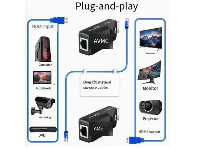 Alt view image 3 of 4 - HDMI Extender over Cat5e/6 50m (164ft), 1080P@60Hz, POC Power, EDID Learning, for Projector, TV & Monitor