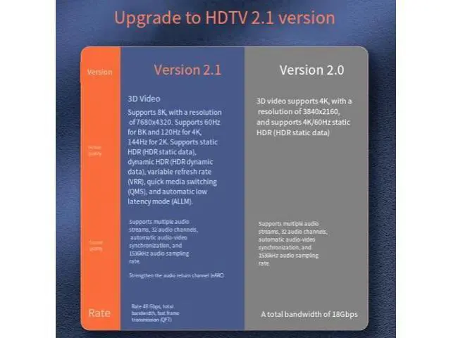 Alt view image 2 of 4 - HDMI to USB-C Adapter 8K@60Hz, Aluminum, Braided, for Laptop, PC, Console to Type-C Monitor, Tablet & Portable Display